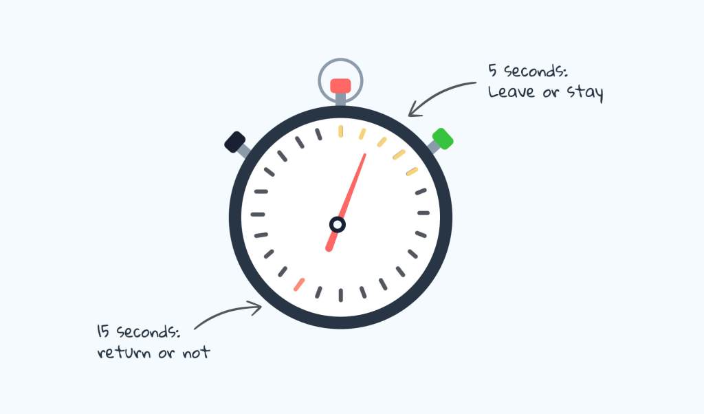 Clarity in 5 Seconds: A quick and efficient UX&nbsp;method